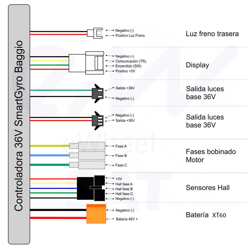 Kit controladora & display para Smartgyro Baggio/Ziro